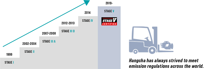 /uploads/image/2021/09/26/Hangcha Stage V 2.jpg Hangcha Stage V 2.jpg