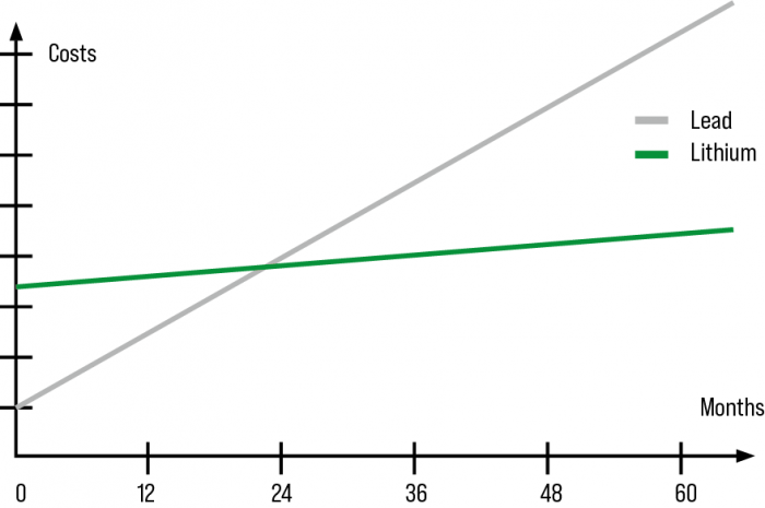 /uploads/image/2022/09/28/TCO-line-graph-700x465.png TCO-line-graph-700x465.png