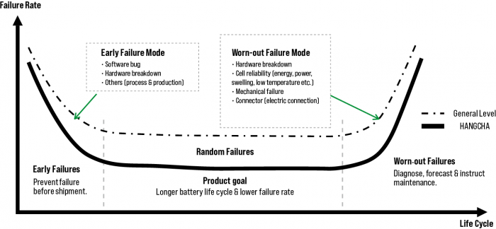 /uploads/image/2022/09/28/Bathtub-Curve-700x324.png Bathtub-Curve-700x324.png