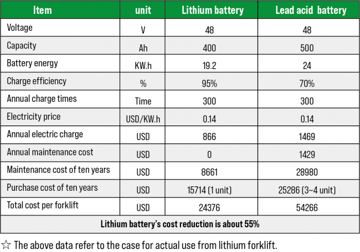/uploads/image/2022/09/28/TCO-chart-700x490.png TCO-chart-700x490.png